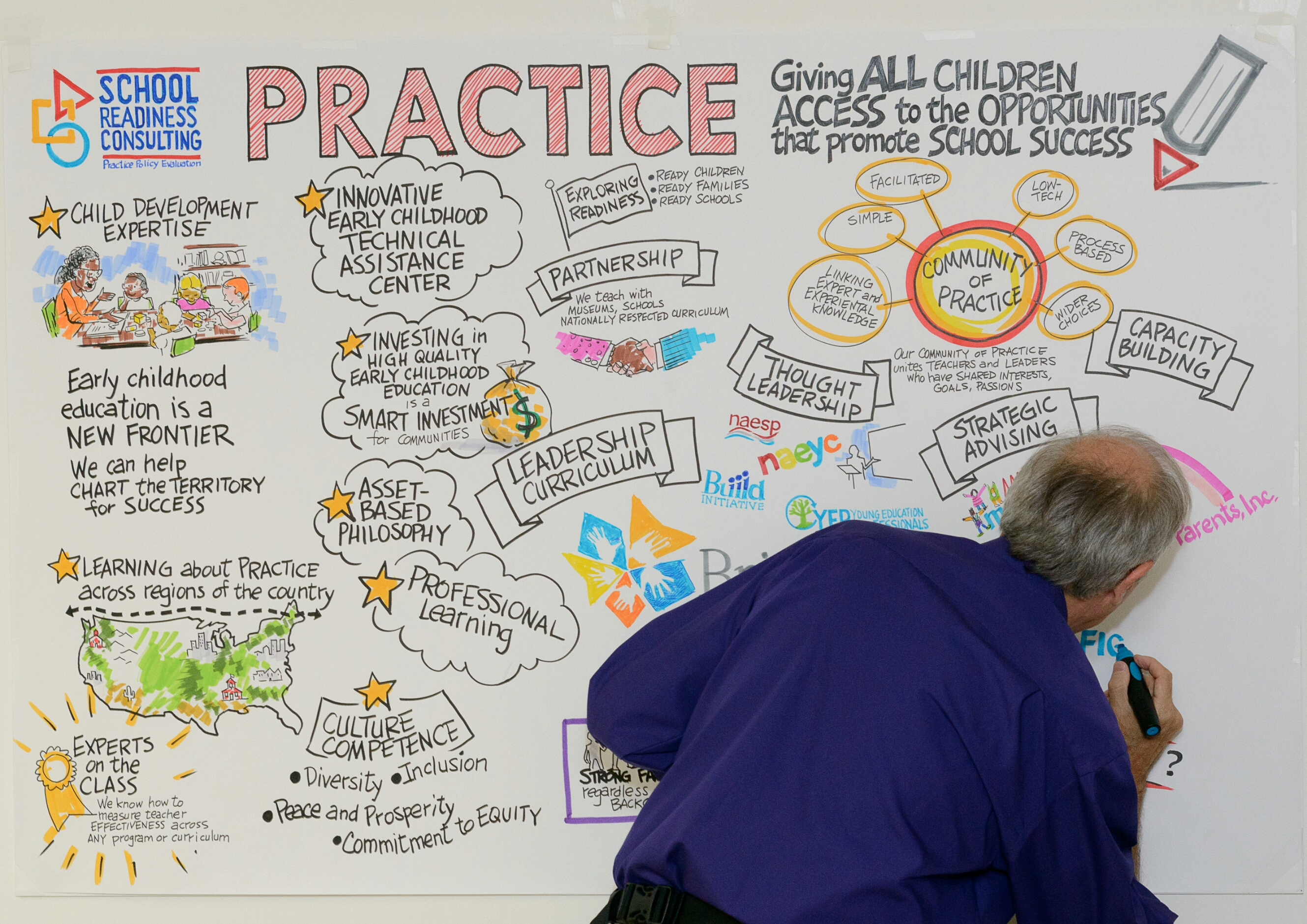 Graphic illustrator, Joe Azar, draws the visual story of School Readiness Consulting's mission and work.